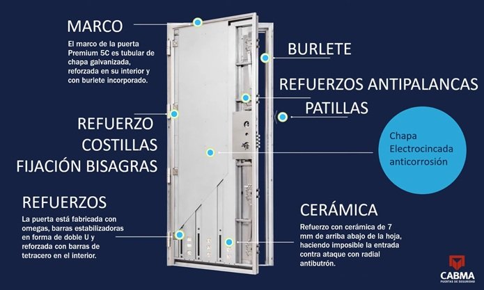 La Ingeniería de la Máxima Protección: Análisis Detallado de la Puerta CABMA Premium 5C